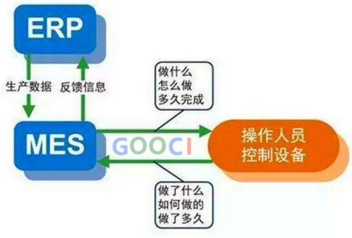 制造企業(yè)信息化中的ERP、MES與APS 協(xié)同整合賦能企業(yè)管理