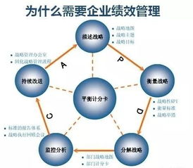 績(jī)效管理實(shí)戰(zhàn)經(jīng)驗(yàn) 思博企業(yè)管理咨詢的落地策略與案例分享