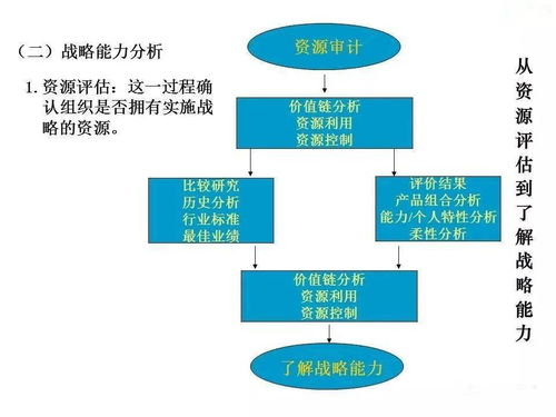 企業(yè)管理的發(fā)展、演變、崛起與戰(zhàn)略詳解