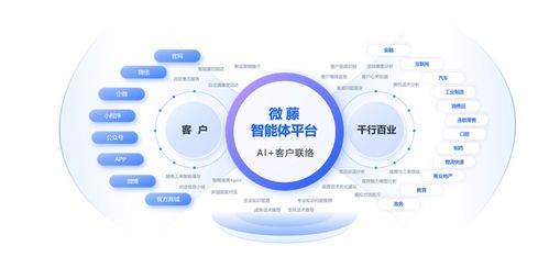 天潤(rùn)融通正式引領(lǐng)呼叫中心與在線客服行業(yè)進(jìn)入智能體時(shí)代，打造人工智能雙創(chuàng)服務(wù)平臺(tái)