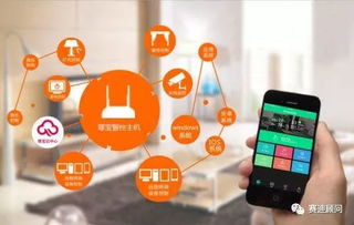 未來五年 家庭互聯(lián)網(wǎng)智能硬件與互聯(lián)網(wǎng)服務(wù)將迎來高速增長新浪潮