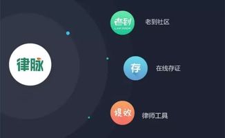 律和打造互聯(lián)網(wǎng)生態(tài)服務(wù)圈 深耕律脈，發(fā)力社交化互聯(lián)網(wǎng)服務(wù)