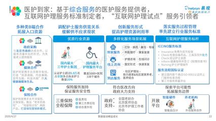 易觀《2020年中國互聯(lián)網(wǎng)護(hù)理行業(yè)專題分析》 探索數(shù)字醫(yī)療新藍(lán)海